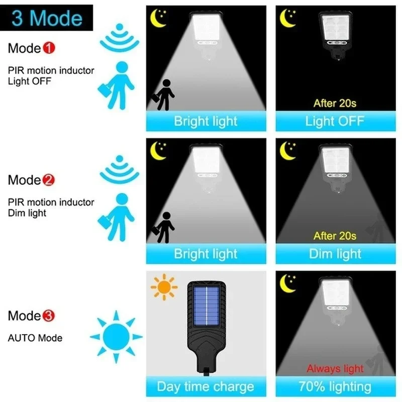 قوية LED الشمسية في الهواء الط - مراجعة Outdoor Powerwall وسعره