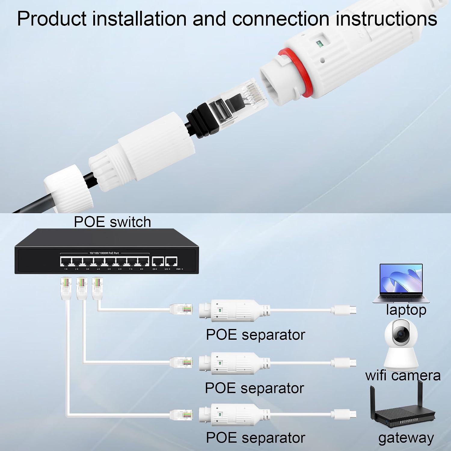 محول طاقة POE إلى USB-C مقاوم  - مراجعة Outdoor Power Adapter Usb وسعره