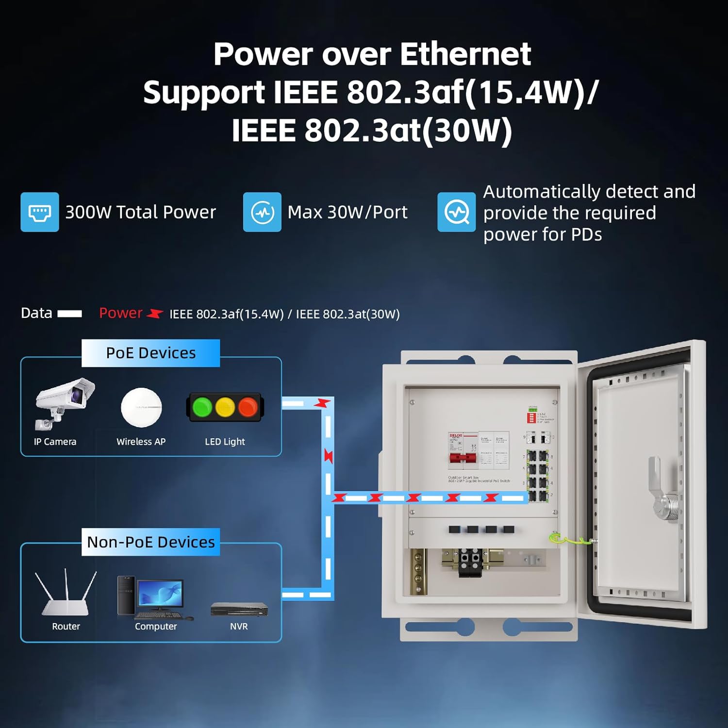 صندوق شبكة ذكي خارجي من KeepLi - مراجعة Outdoor Power And Equipment وسعره